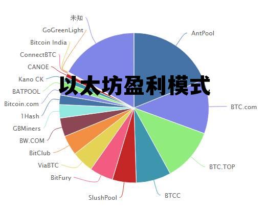 以太坊的盈利模式 以太坊盈利模式