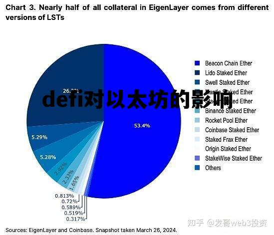 以太坊和filecoin defi对以太坊的影响 以太坊和filecoin defi对以太坊的影响
