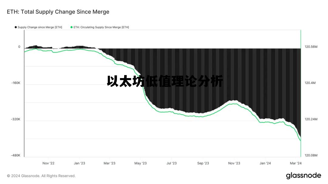 以太坊的价值被低估了吗 以太坊低值理论分析