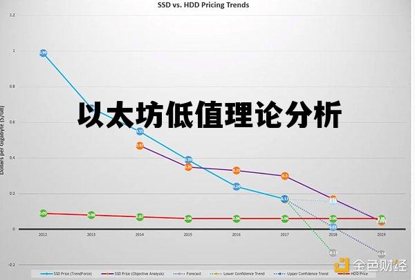 以太坊的价值被低估了吗 以太坊低值理论分析