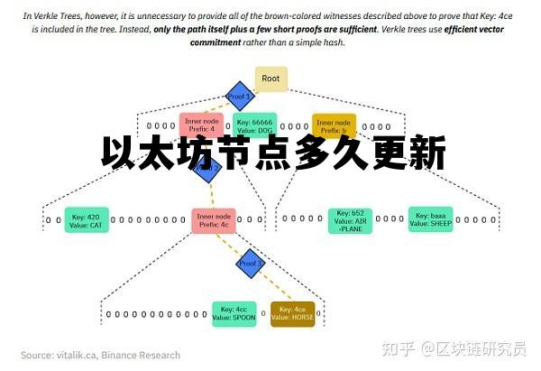 以太坊客户端 以太坊节点 以太坊节点多久更新