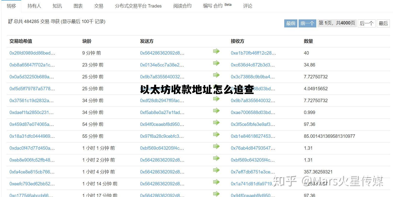 以太坊钱包地址查询归属地 以太坊收款地址怎么追查 以太坊钱包地址查询归属地 以太坊收款地址怎么追查