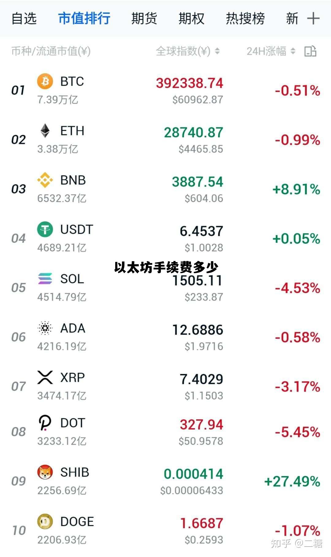 以太坊最近一个月手续费价格 以太坊手续费多少