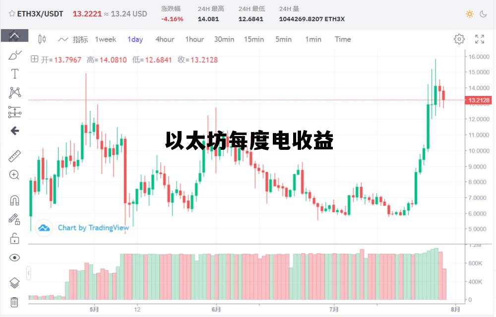 以太坊每日收益计算 以太坊每度电收益