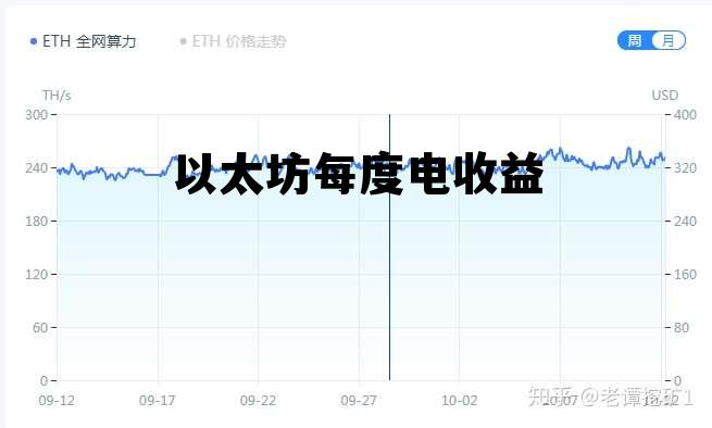 以太坊每日收益计算 以太坊每度电收益