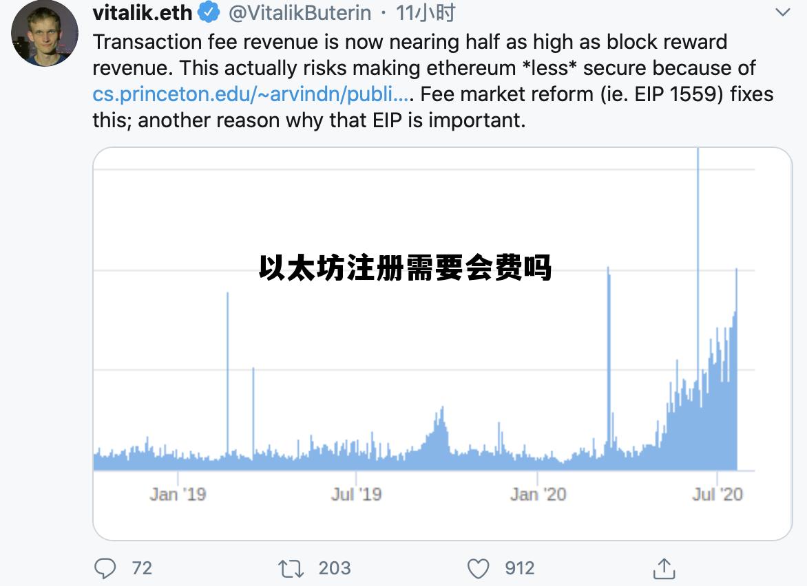 以太坊刚开始注册就送50万吗 以太坊注册需要会费吗 以太坊刚开始注册就送50万吗 以太坊注册需要会费吗