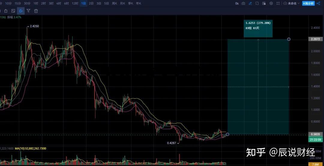 以太坊代币间相互兑换 以太坊有多少种代币