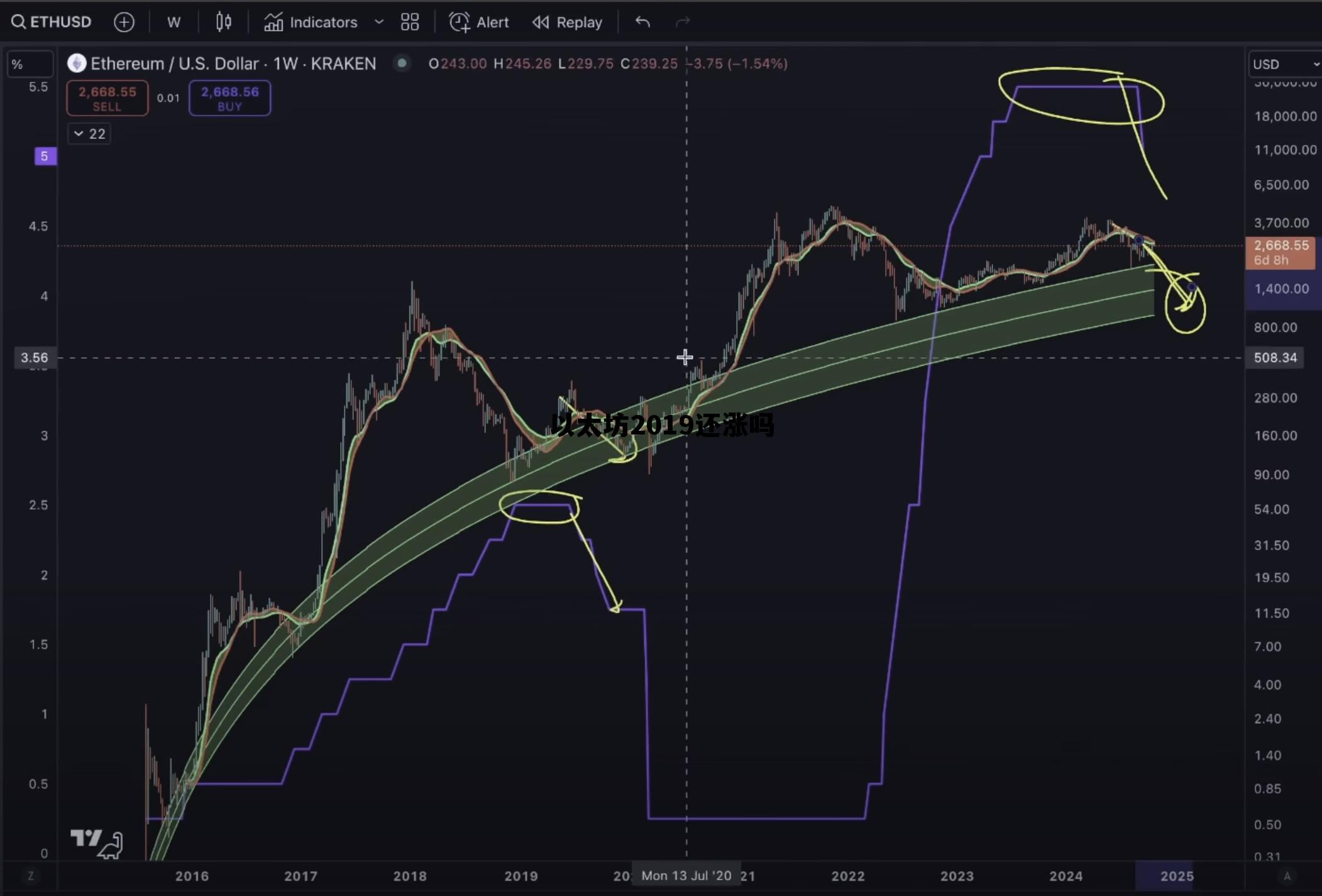 以太坊2019今日价格 以太坊2019还涨吗