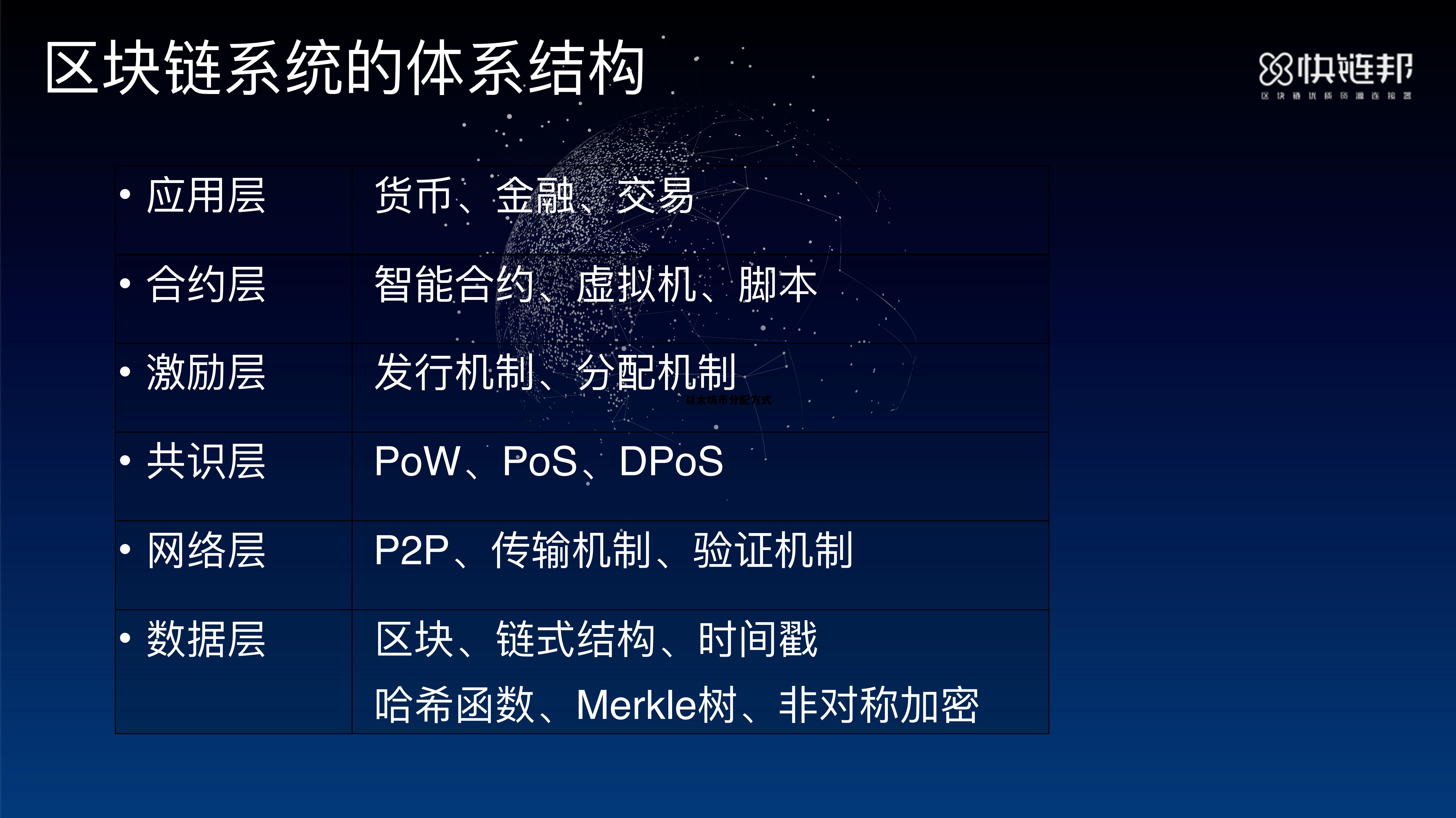 以太坊如何兑换成人民币 以太坊币分配方式 以太坊如何兑换成人民币 以太坊币分配方式
