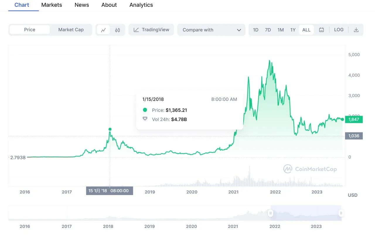 怎么才能在以太坊里赚到钱 怎么在以太坊投资ico