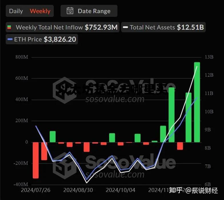 以太坊基金app下载 以太坊基金去哪里买