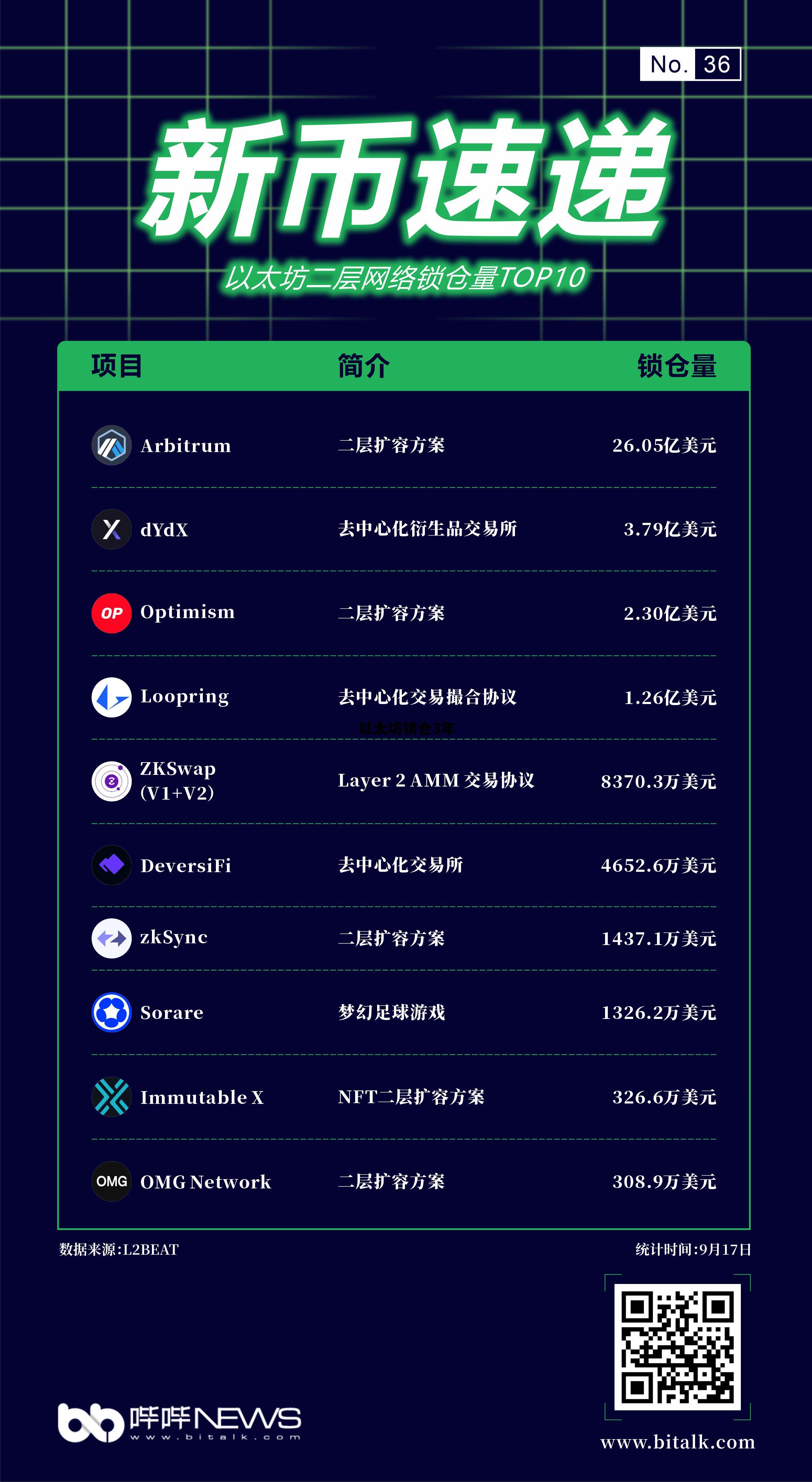 以太坊锁仓是什么意思 以太坊锁仓3年