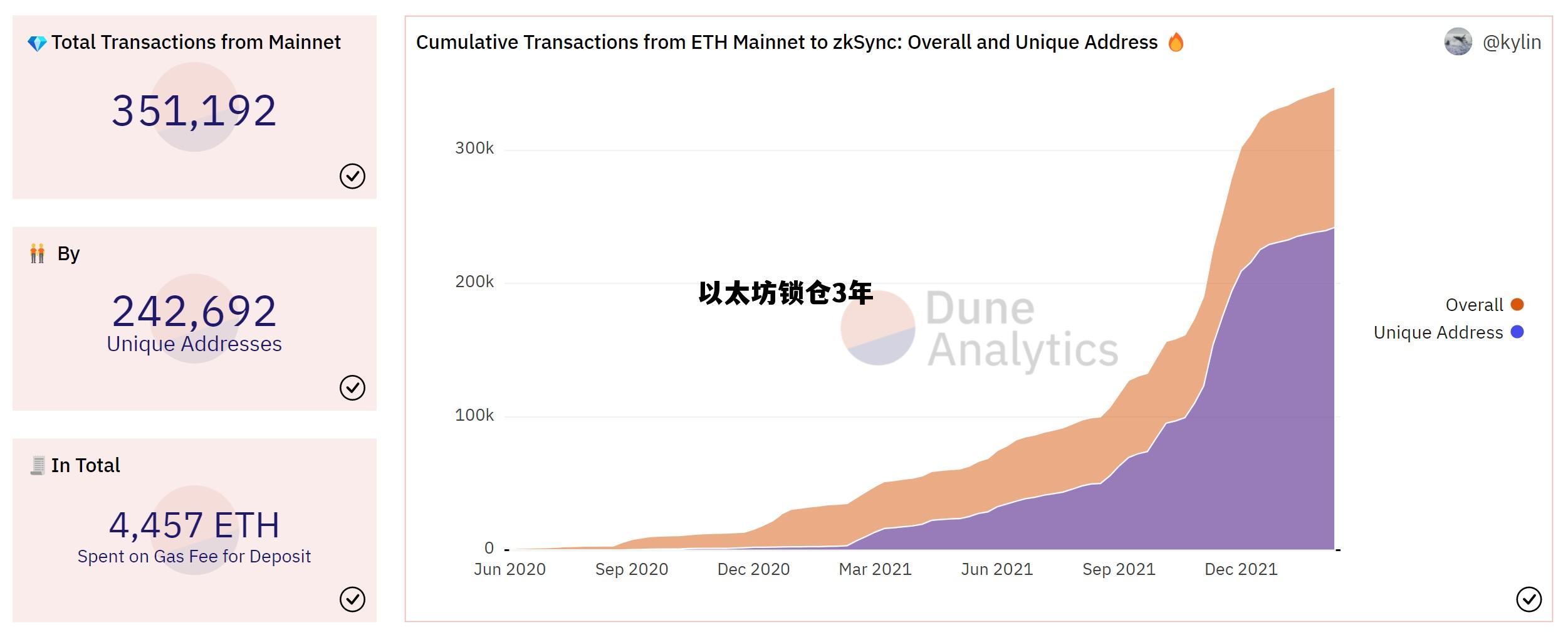 以太坊锁仓是什么意思 以太坊锁仓3年