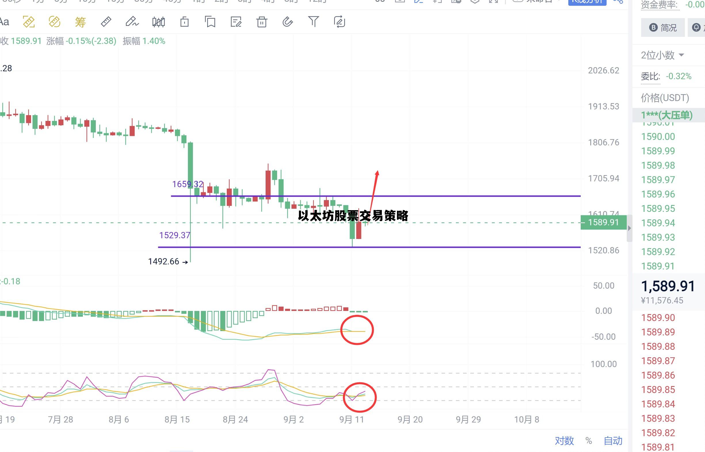 以太坊股票交易策略有哪些 以太坊股票交易策略 以太坊股票交易策略有哪些 以太坊股票交易策略