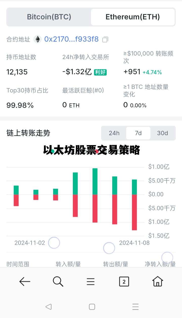 以太坊股票交易策略有哪些 以太坊股票交易策略 以太坊股票交易策略有哪些 以太坊股票交易策略