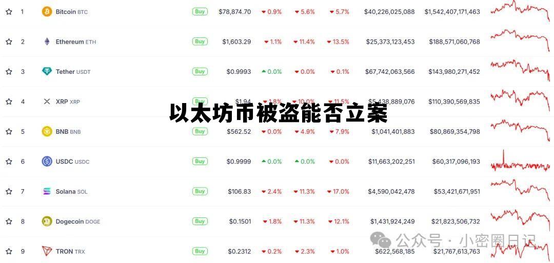 以太坊被盗如何找到盗窃者 以太坊币被盗能否立案