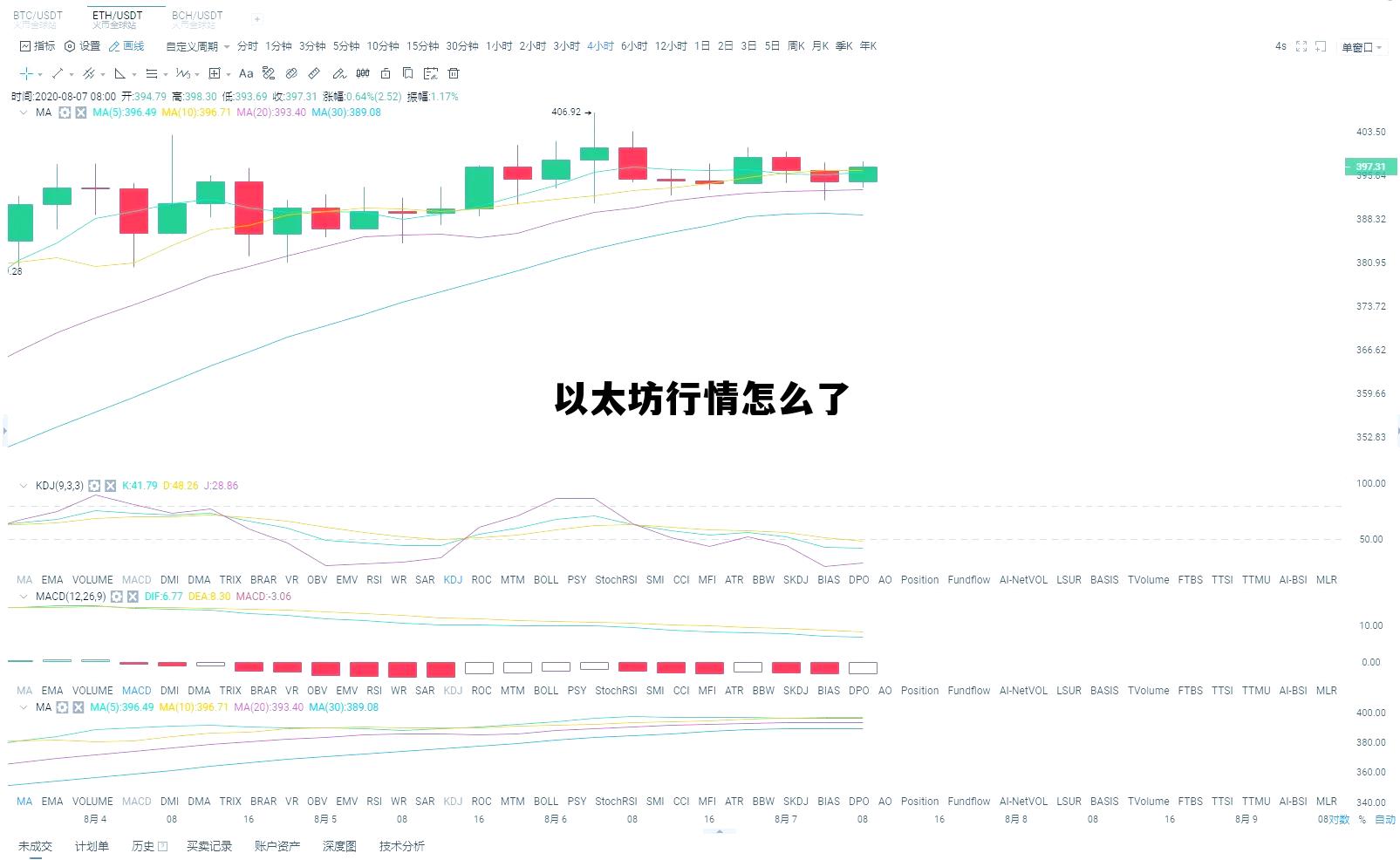 以太坊 行情 趋势 以太坊行情怎么了
