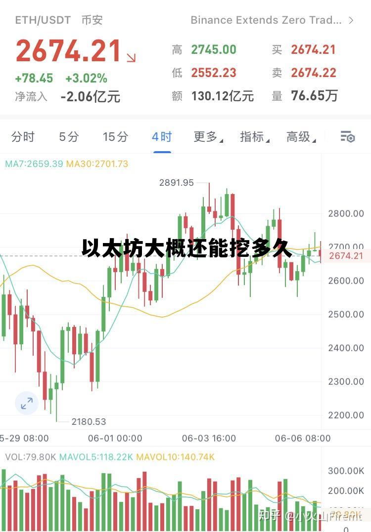 以太坊能挖到2021年吗 以太坊大概还能挖多久