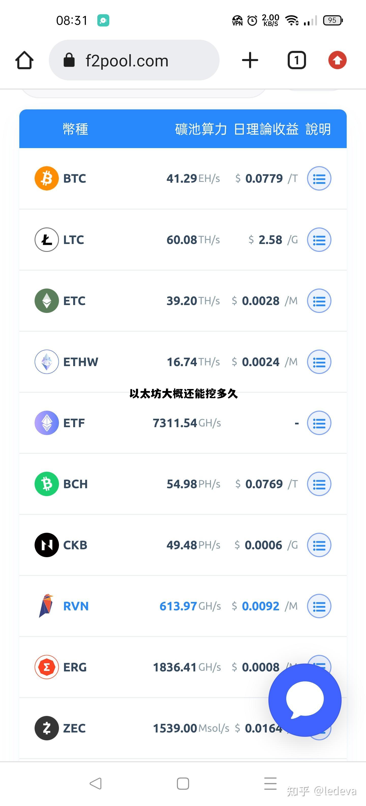 以太坊能挖到2021年吗 以太坊大概还能挖多久