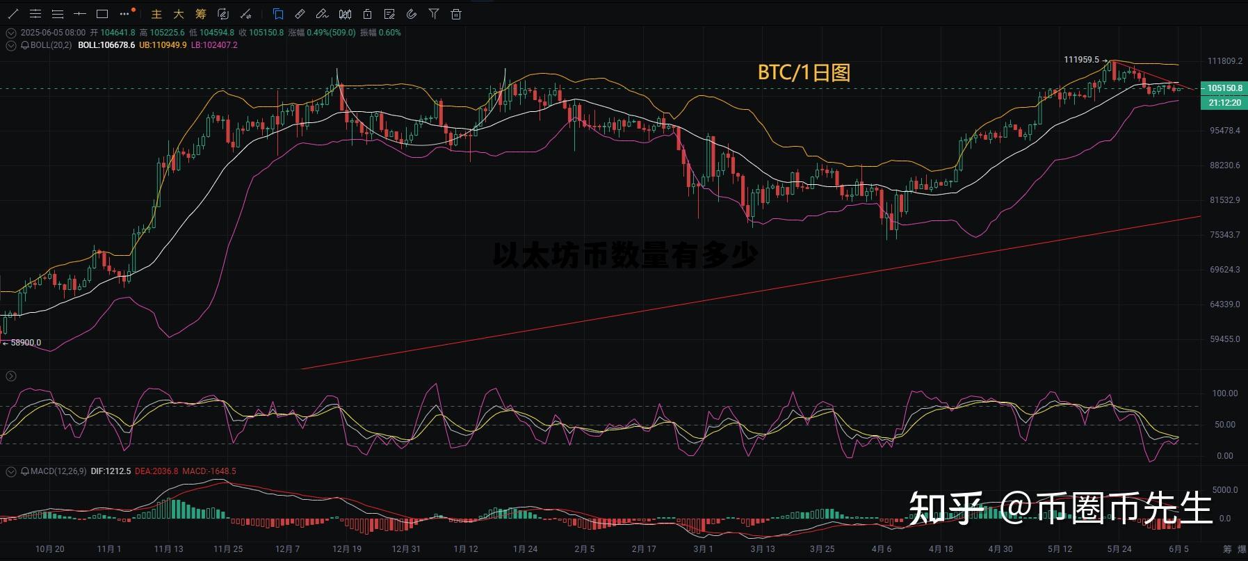 以太坊币数量有多少人民币 以太坊币数量有多少