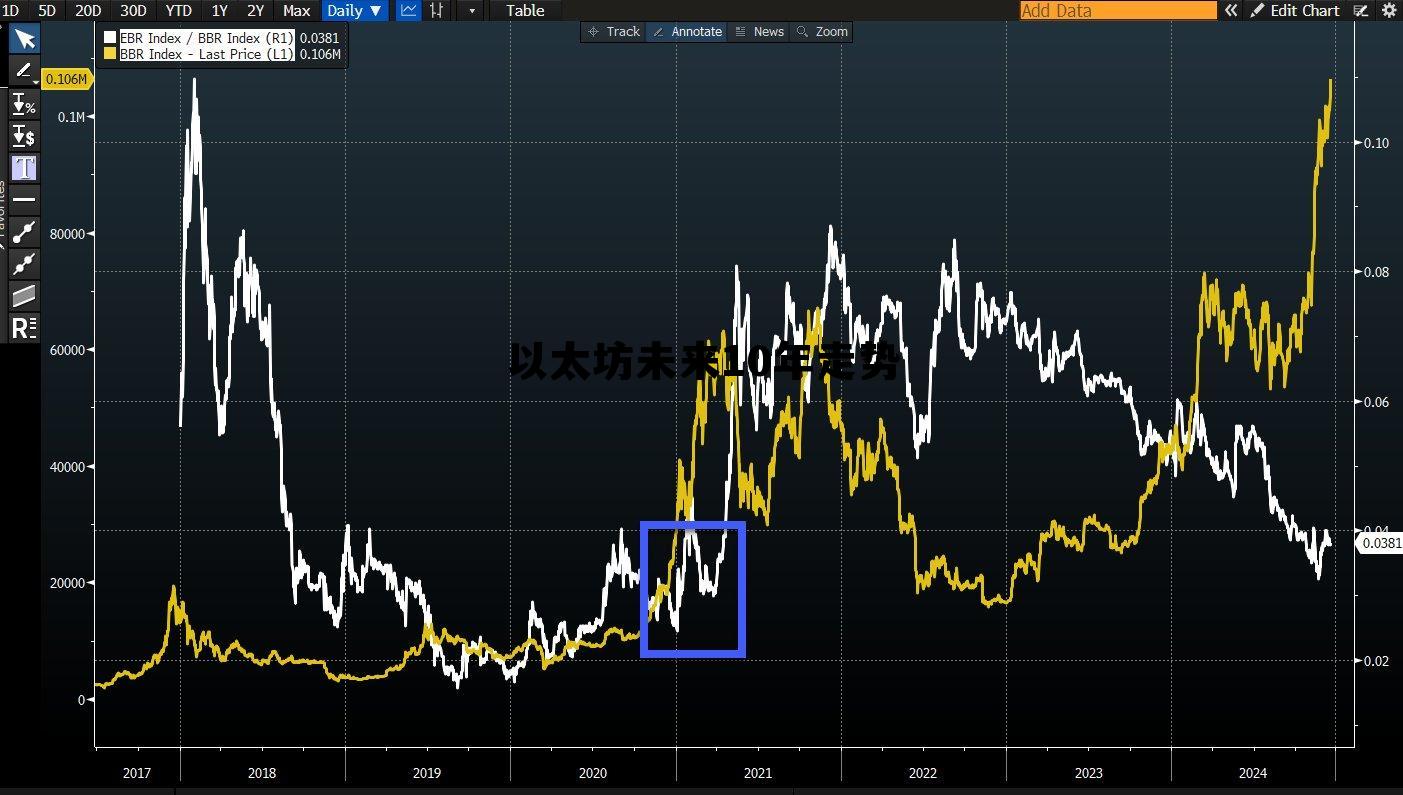 以太坊未来三年价格预测 以太坊未来10年走势