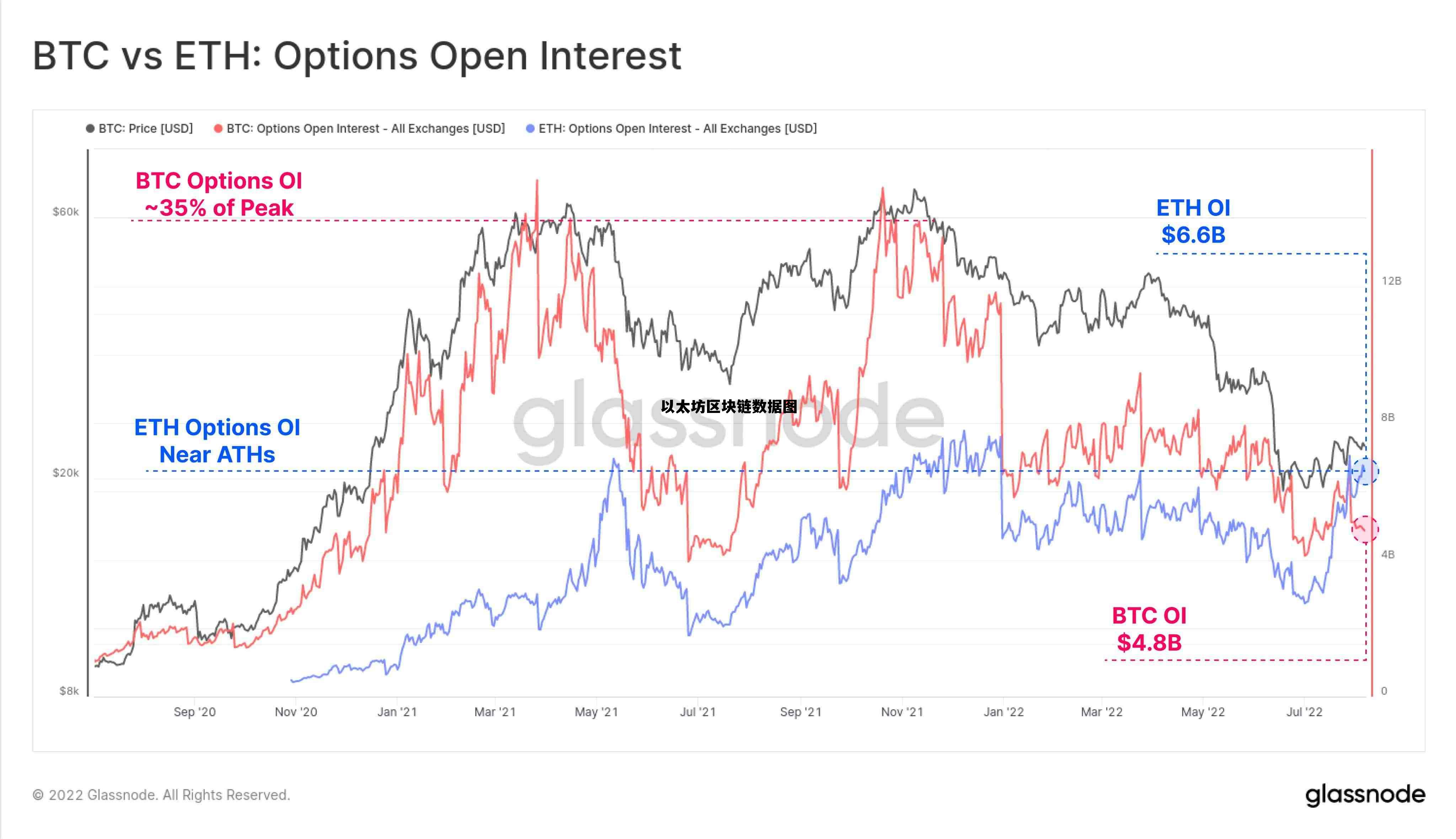 以太坊区块链中文浏览器 以太坊区块链数据图 以太坊区块链中文浏览器 以太坊区块链数据图