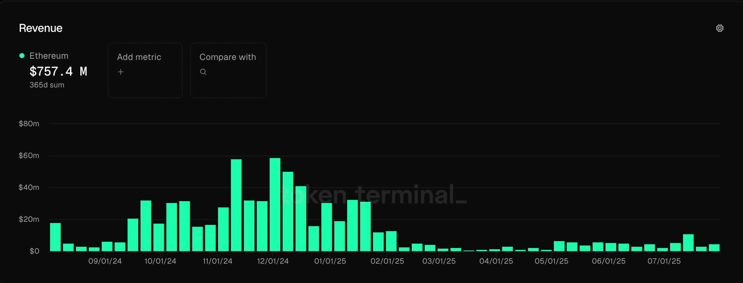 以太坊区块链中文浏览器 以太坊区块链数据图 以太坊区块链中文浏览器 以太坊区块链数据图