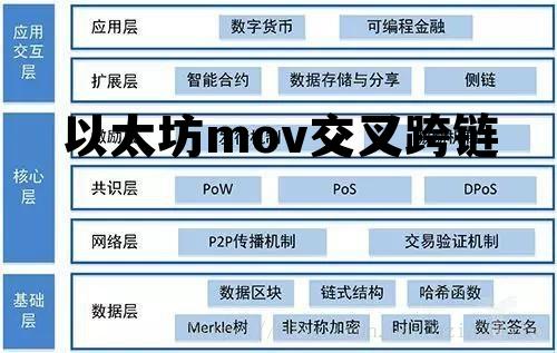 以太坊跨链到matic 以太坊mov交叉跨链 以太坊跨链到matic 以太坊mov交叉跨链