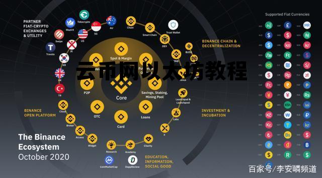 以太云币官网 云币网以太坊教程 以太云币官网 云币网以太坊教程