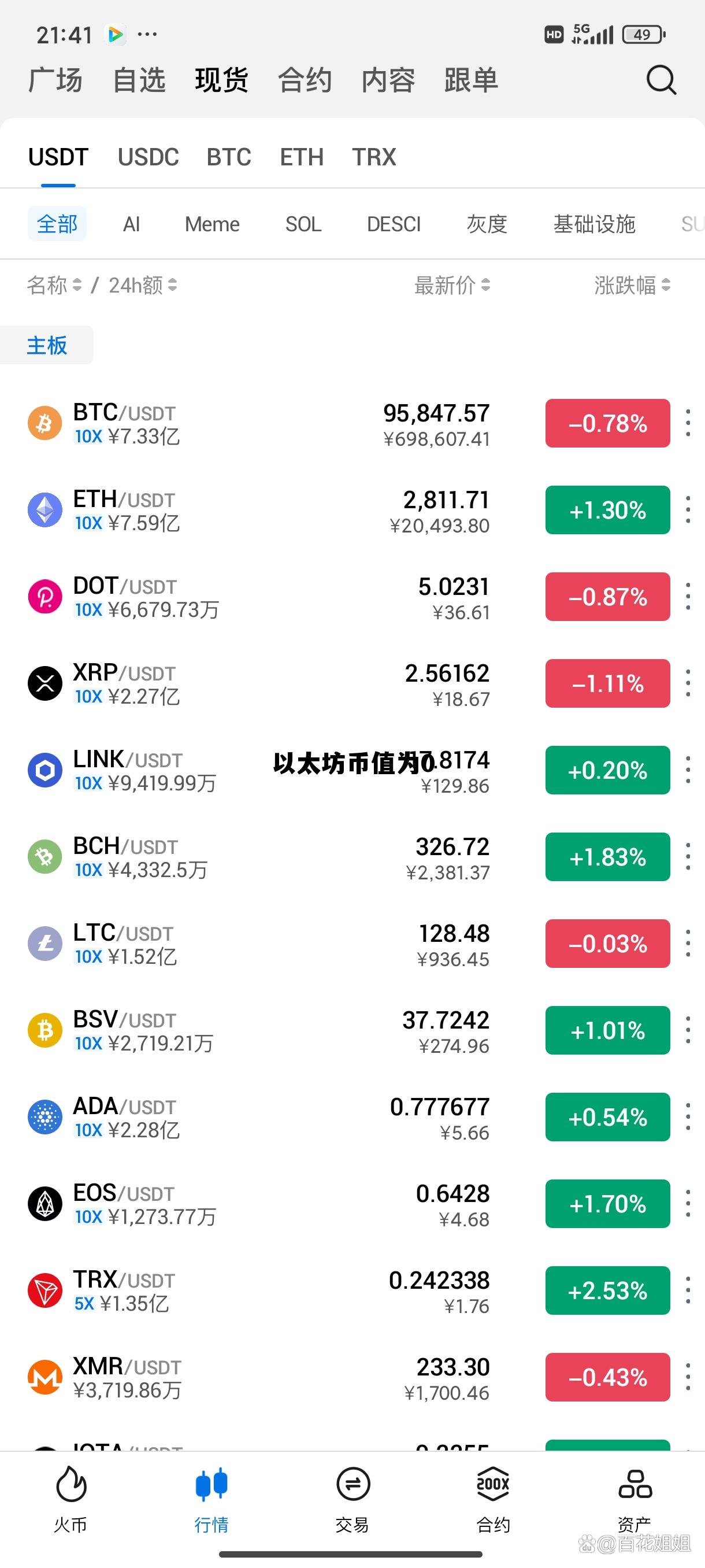 以太坊价钱 以太坊币值为0