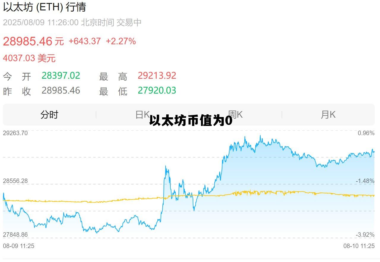以太坊价钱 以太坊币值为0
