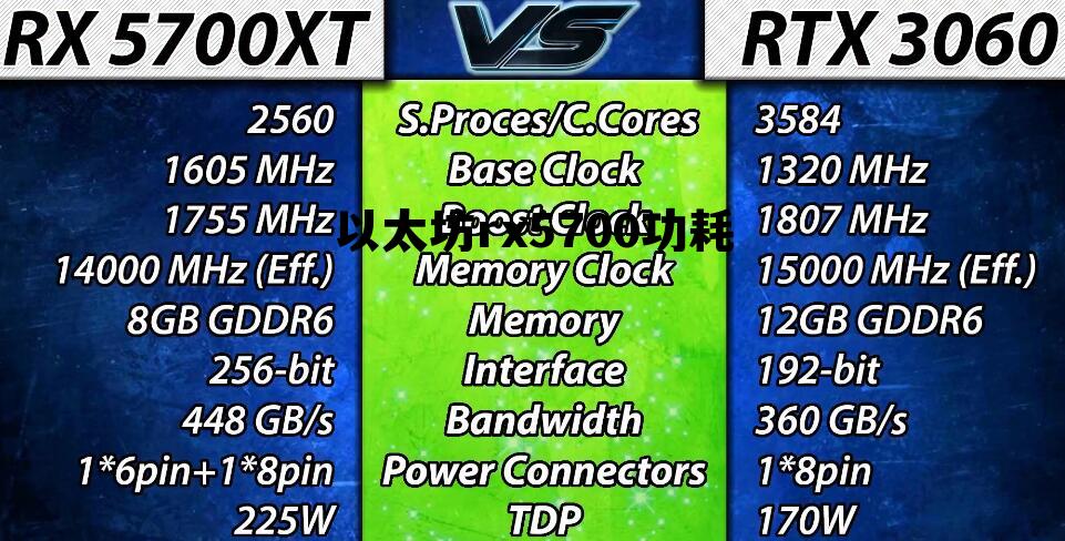 rx560以太坊 以太坊rx5700功耗