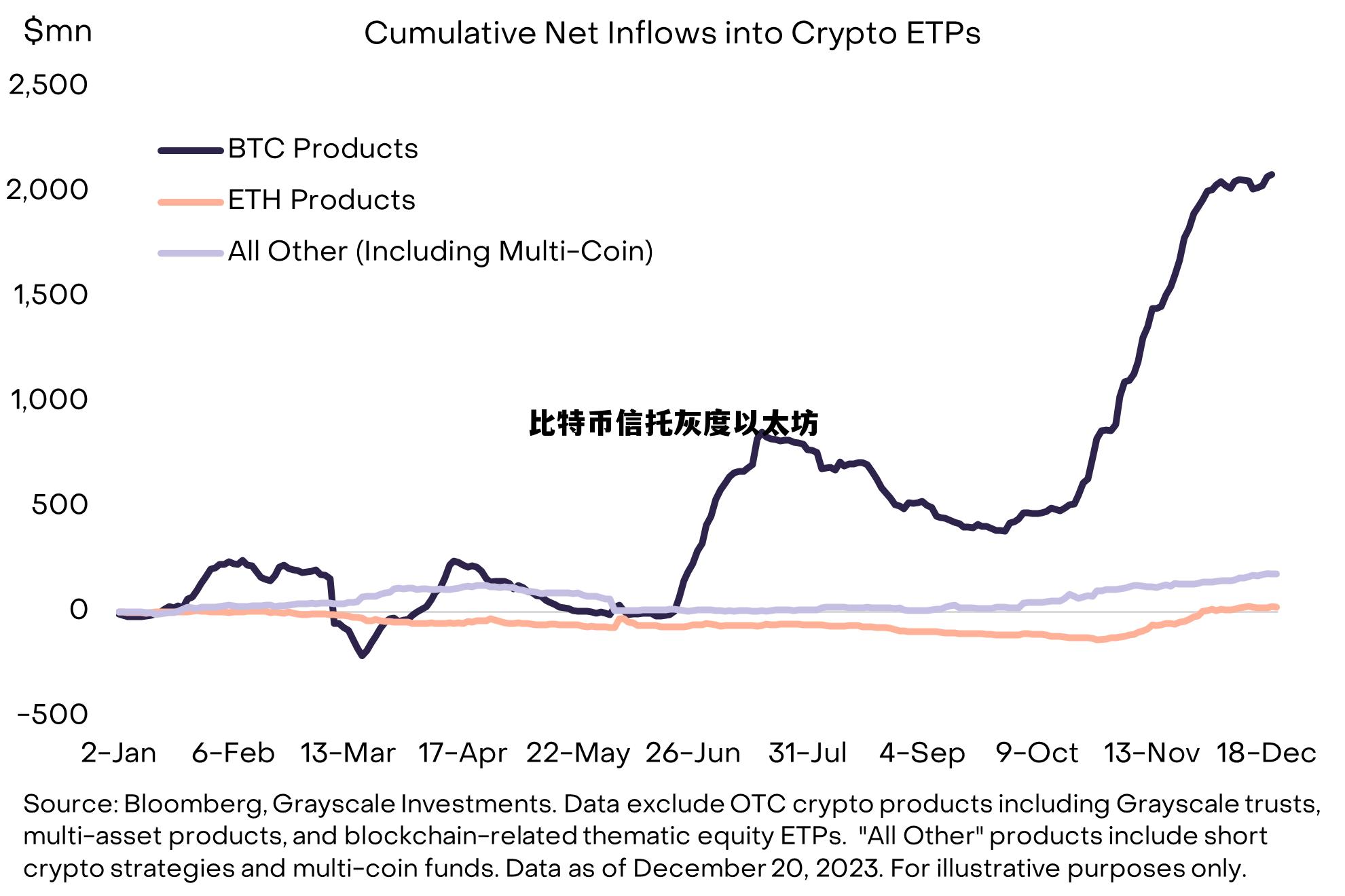 灰度btc信托 比特币信托灰度以太坊