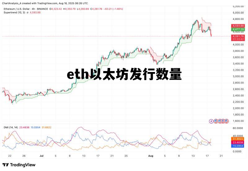 以太坊总发行量是多少枚 eth以太坊发行数量 以太坊总发行量是多少枚 eth以太坊发行数量