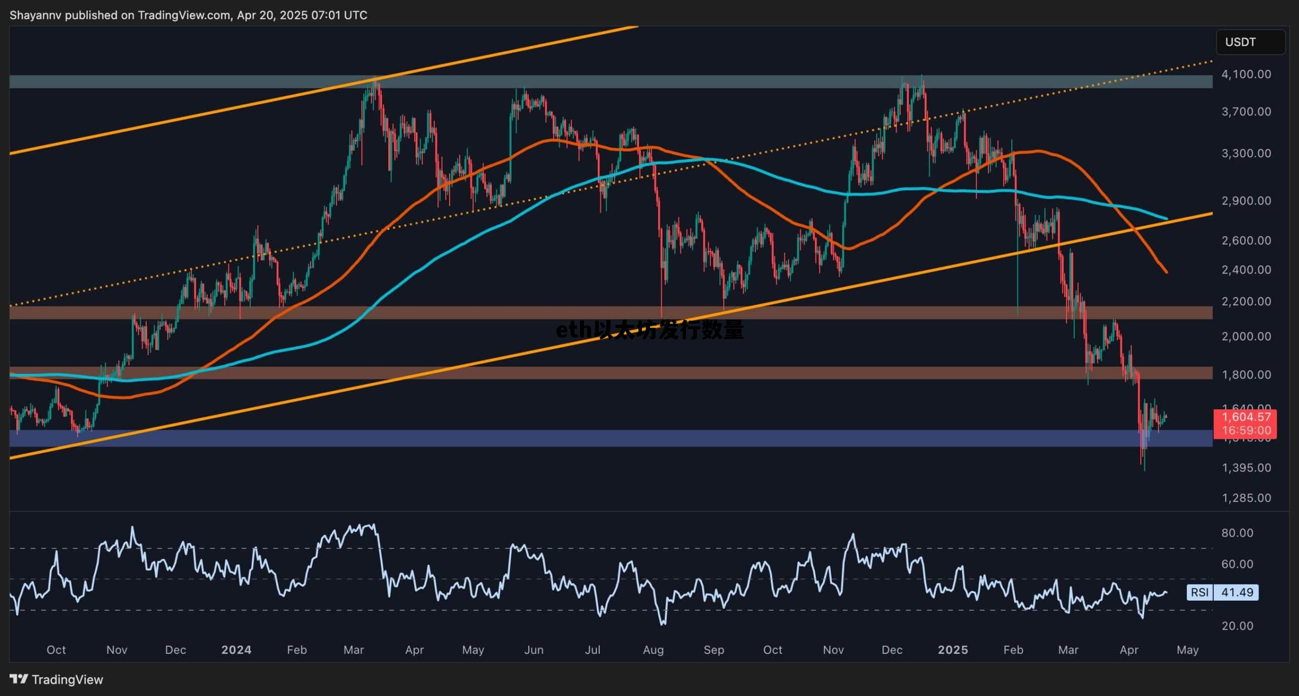 以太坊总发行量是多少枚 eth以太坊发行数量 以太坊总发行量是多少枚 eth以太坊发行数量