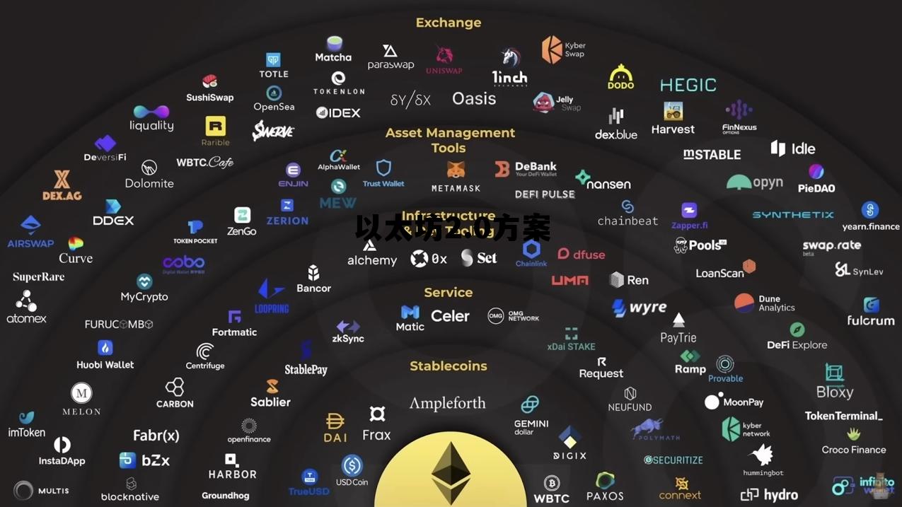 以太坊20计划 以太坊2.0方案