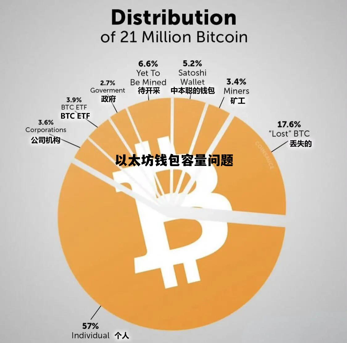 以太坊钱包是干嘛的 以太坊钱包容量问题