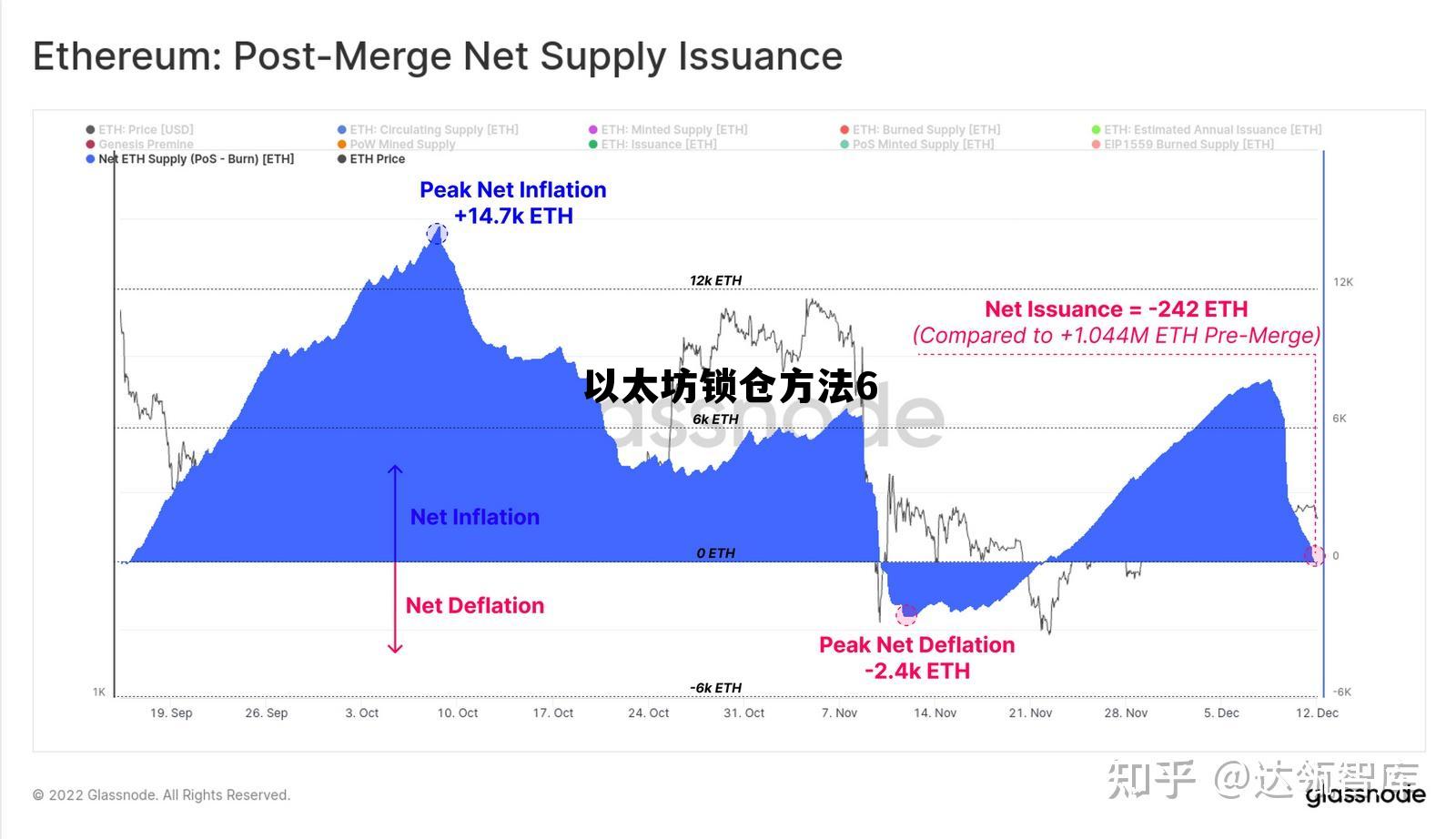 以太坊锁算力 以太坊锁仓方法6