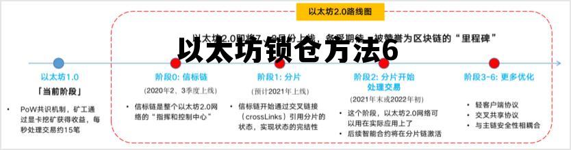 以太坊锁算力 以太坊锁仓方法6