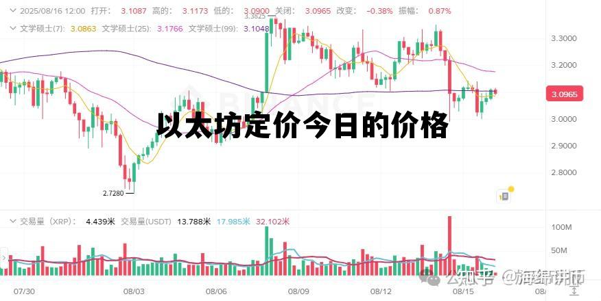 以太坊价格价格 以太坊定价今日的价格 以太坊价格价格 以太坊定价今日的价格