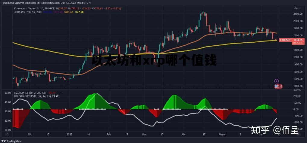 以太币和以太坊哪个好 以太坊和xrp哪个值钱