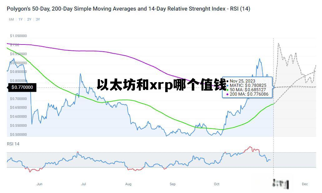 以太币和以太坊哪个好 以太坊和xrp哪个值钱