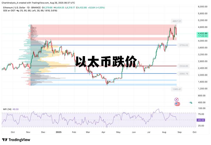 以太坊价格今日行情 以太币跌价