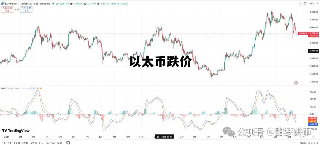 以太坊价格今日行情 以太币跌价