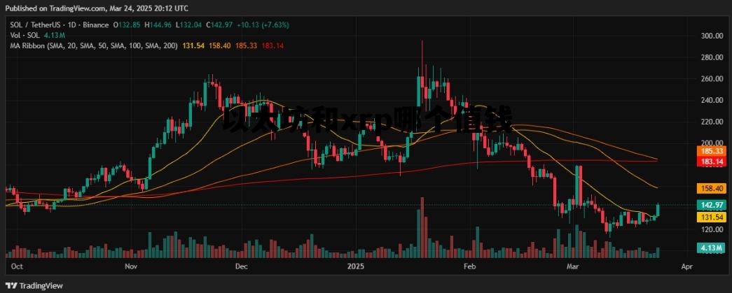 以太坊和xrp哪个值钱的简单介绍 以太坊和xrp哪个值钱的简单介绍