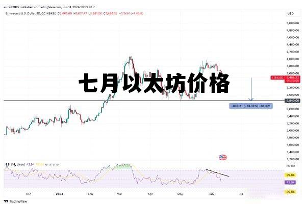 以太坊七月分叉 七月以太坊价格