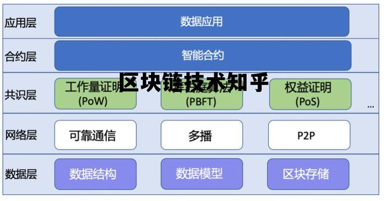 区块链技术通俗讲解 区块链技术知乎
