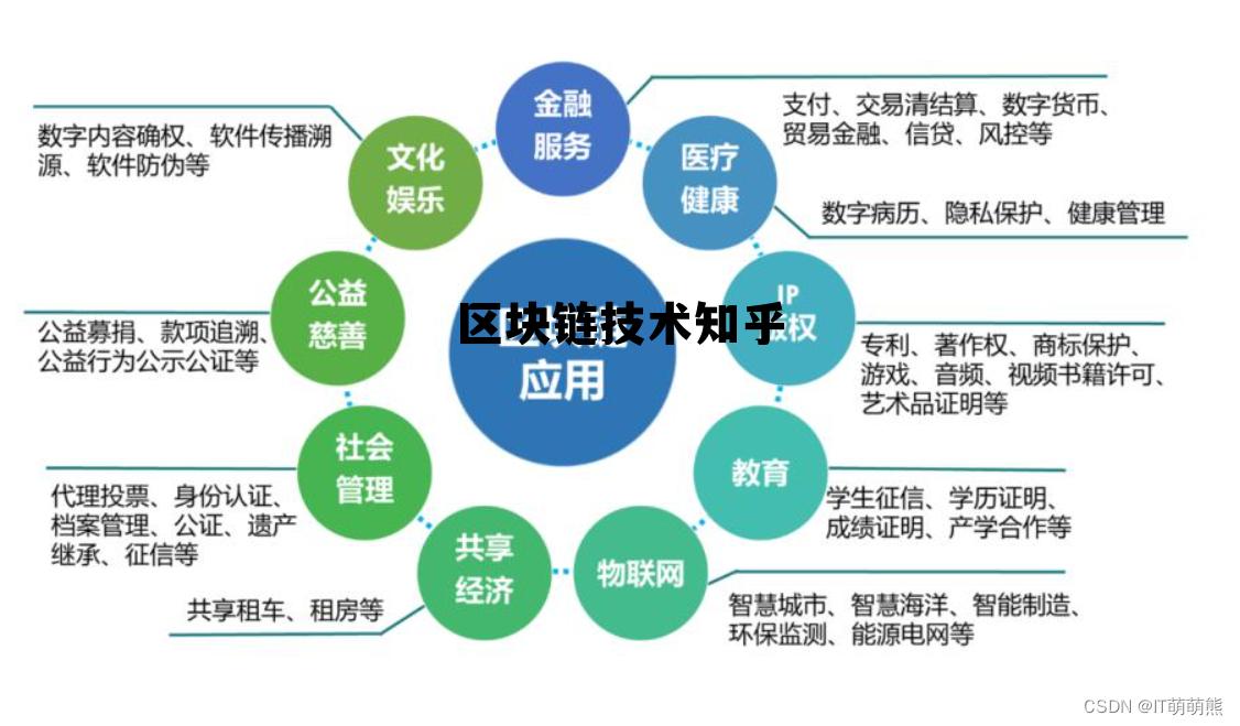 区块链技术通俗讲解 区块链技术知乎