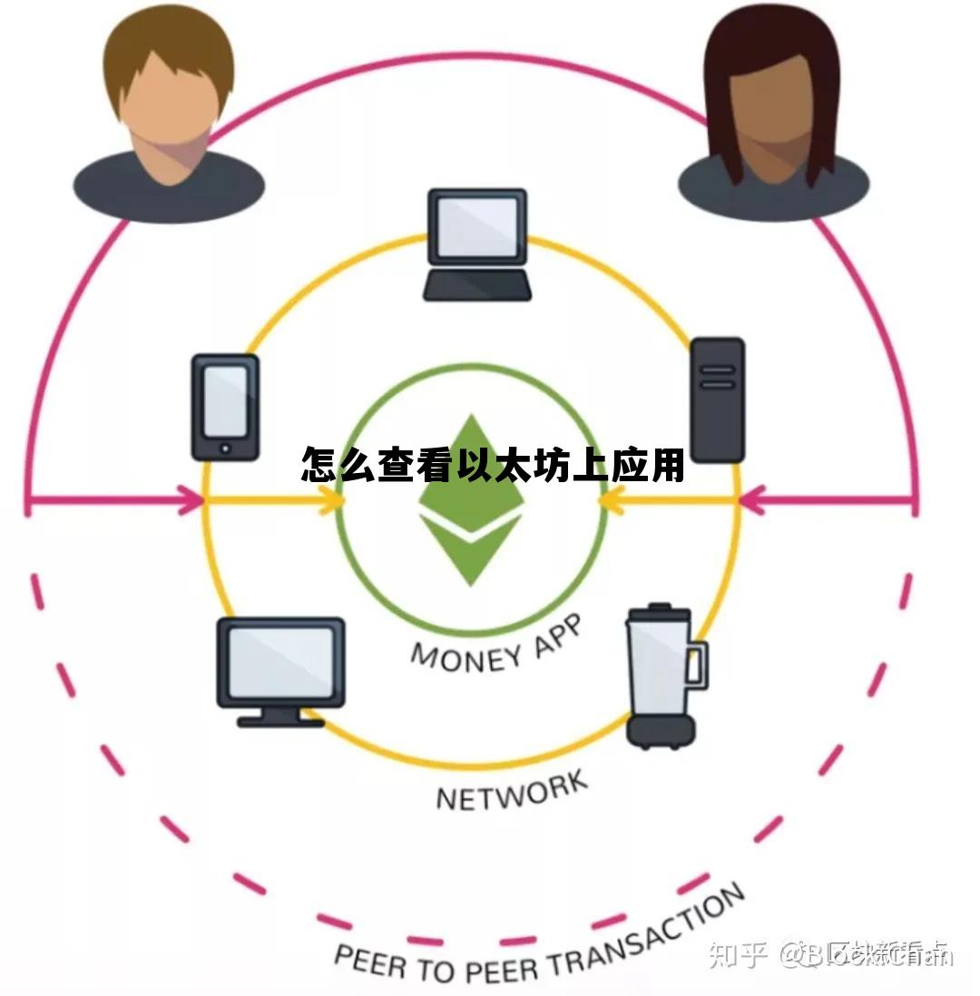 以太坊链上数据怎么查询 怎么查看以太坊上应用