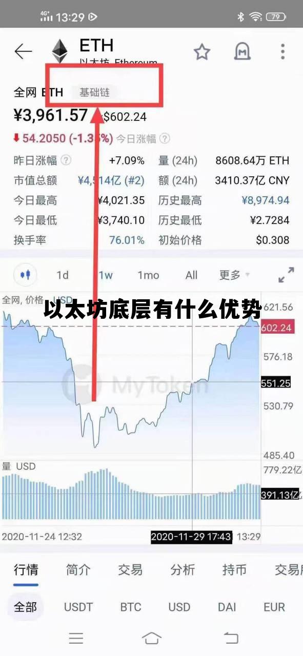 以太坊difi 以太坊底层有什么优势